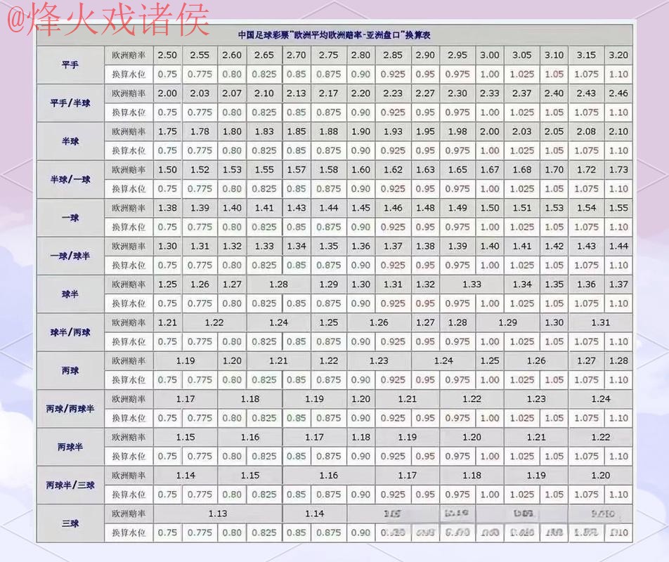 如何选择正规世界杯盘口平台