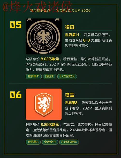 世界杯买球热门球队分析