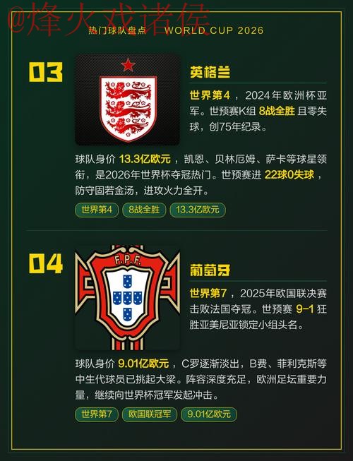 世界杯买球热门球队分析