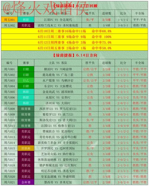 世界杯盘口软件最佳选择指南